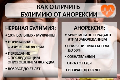 Лечение булимии в Лакинске