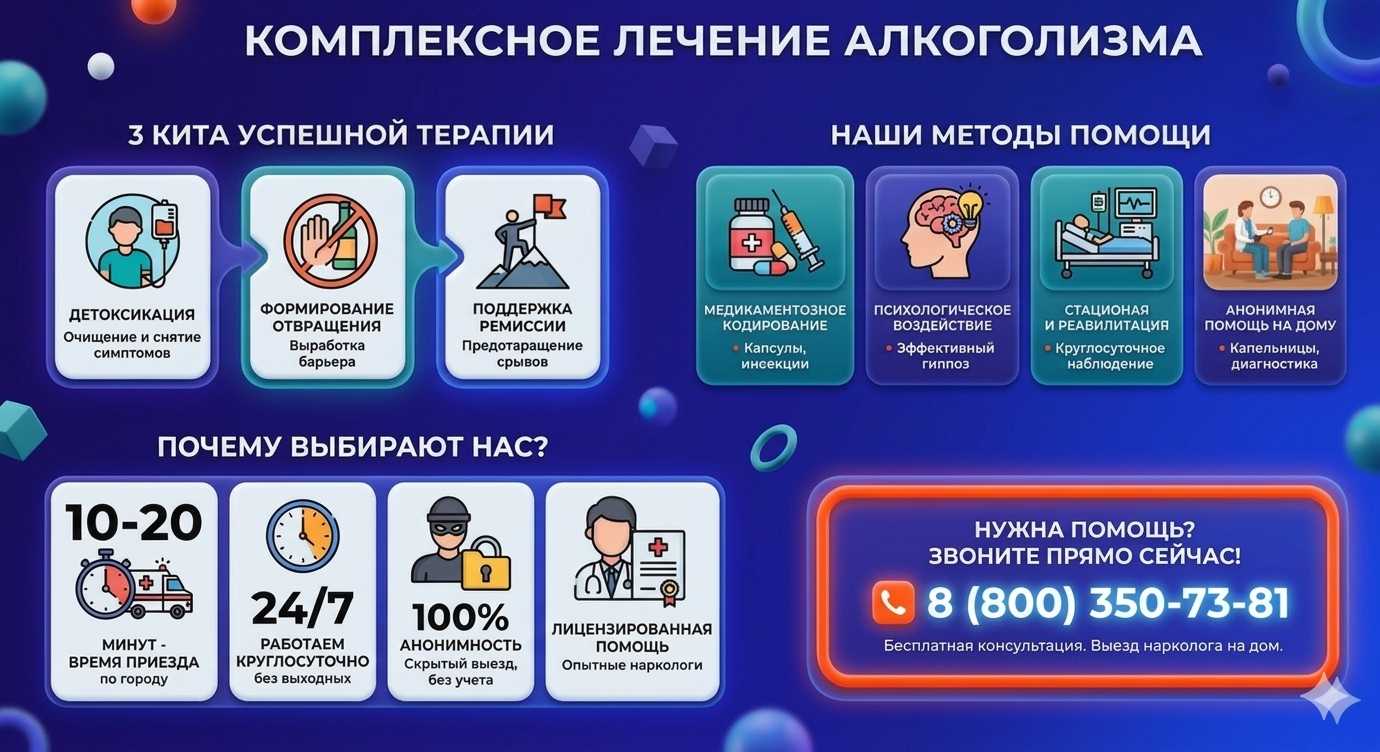 Инфографика о методах лечения алкоголизма в Лакинске: детоксикация, кодирование и анонимная помощь на дому от клиники Похмельная служба.
